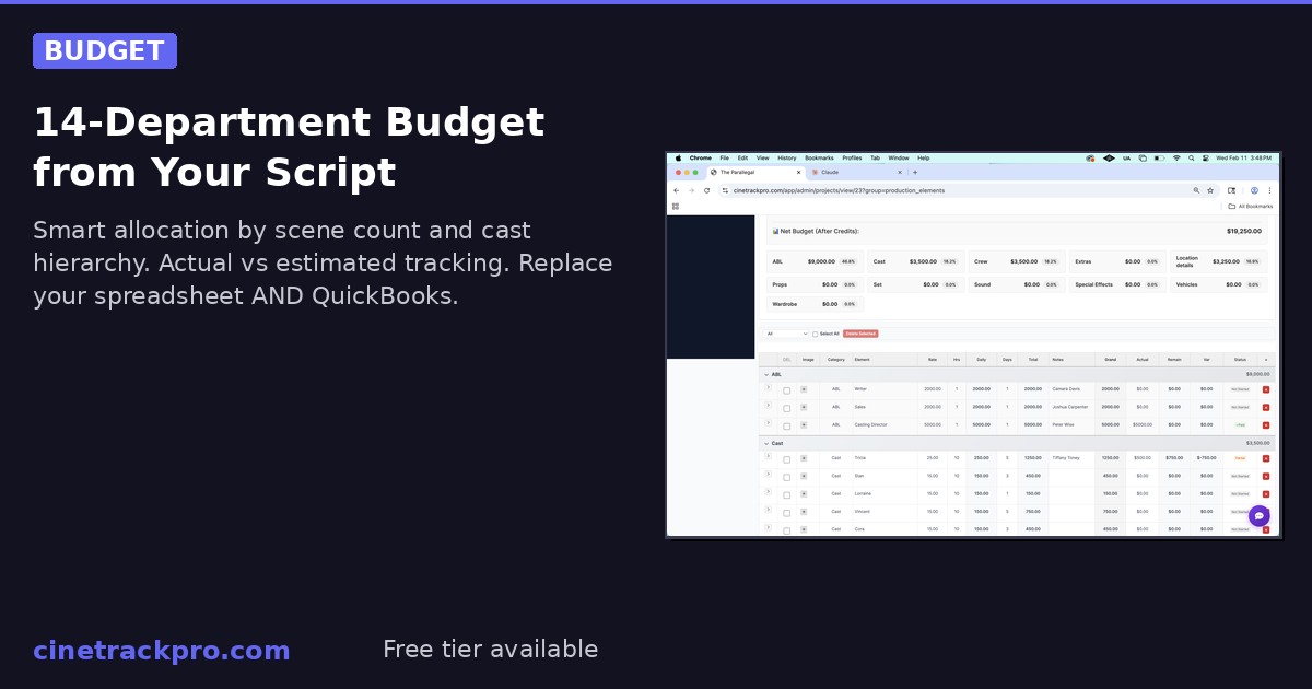 Production Budget Tracking
